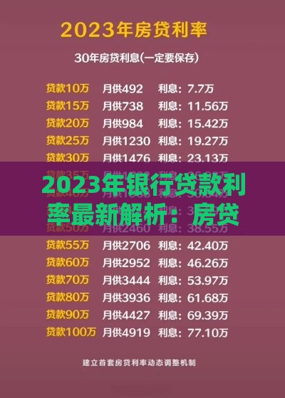 2023年银行贷款利率最新解析：房贷、消费贷、经营贷全对比