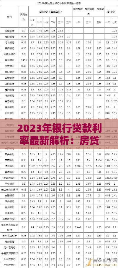 2023年银行贷款利率最新解析：房贷、消费贷、经营贷全对比