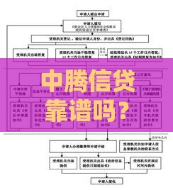 中腾信贷靠谱吗？2023年最新贷款攻略及申请流程解析