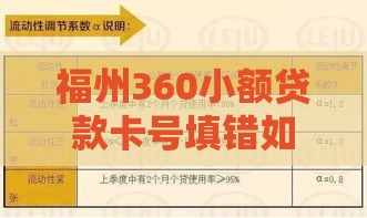 福州360小额贷款卡号填错如何解决？防骗指南与应对流程解析