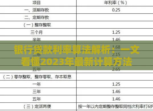 银行贷款利率算法解析：一文看懂2023年最新计算方法
