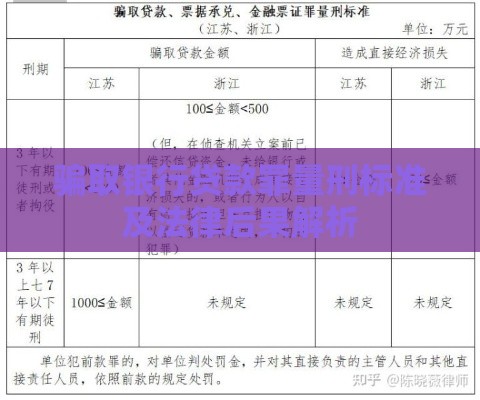 骗取银行贷款罪量刑标准及法律后果解析