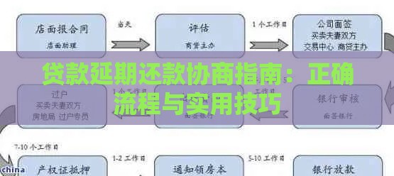 贷款延期还款协商指南：正确流程与实用技巧