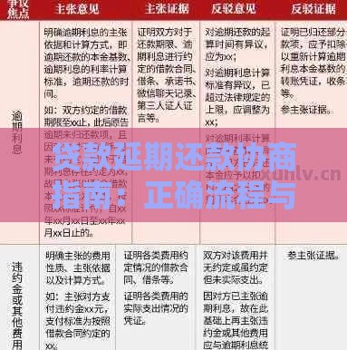 贷款延期还款协商指南：正确流程与实用技巧