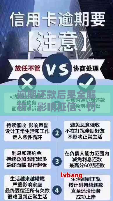 逾期还款后果全解析：影响征信、罚息计算及应对建议