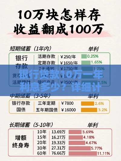 银行贷款10万一年利息多少？详细计算方法及省利息技巧