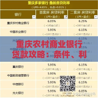 重庆农村商业银行贷款攻略：条件、利率、流程全解析