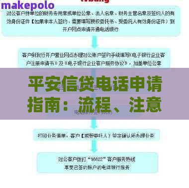 平安信贷电话申请指南：流程、注意事项及常见问题解答