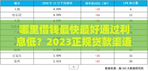 哪里借钱最快最好通过利息低？2023正规贷款渠道推荐