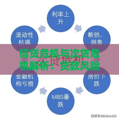 信贷危机与次贷危机解析：贷款风险防范与市场启示