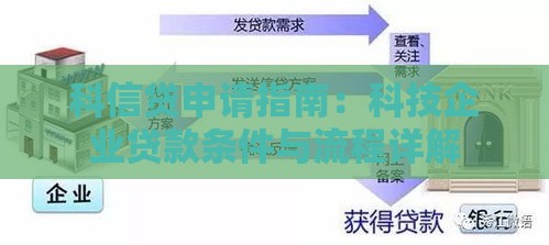 科信贷申请指南：科技企业贷款条件与流程详解