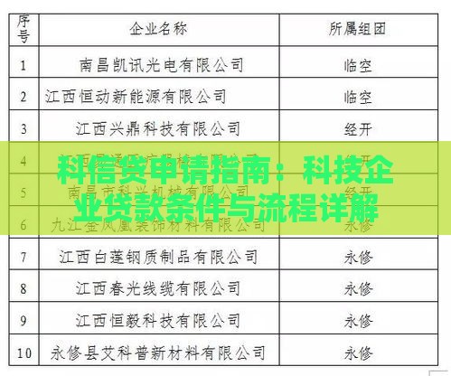 科信贷申请指南：科技企业贷款条件与流程详解