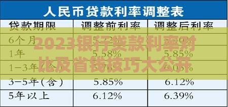 2023银行贷款利率对比及省钱技巧大公开