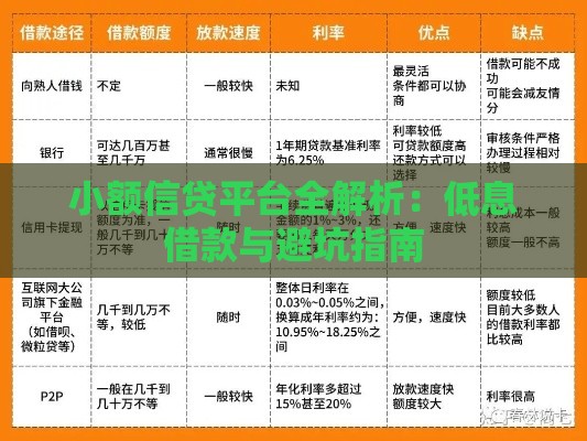 小额信贷平台全解析：低息借款与避坑指南