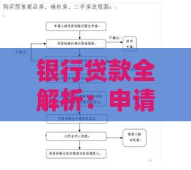银行贷款全解析：申请流程、利率计算及避坑指南