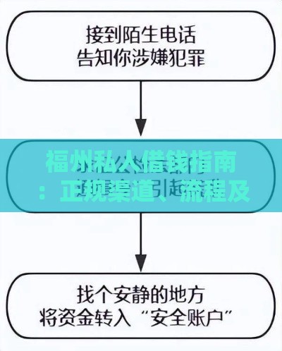 福州私人借钱指南：正规渠道、流程及风险防范