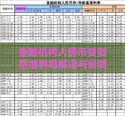金融机构人民币贷款基准利率解读与影响分析