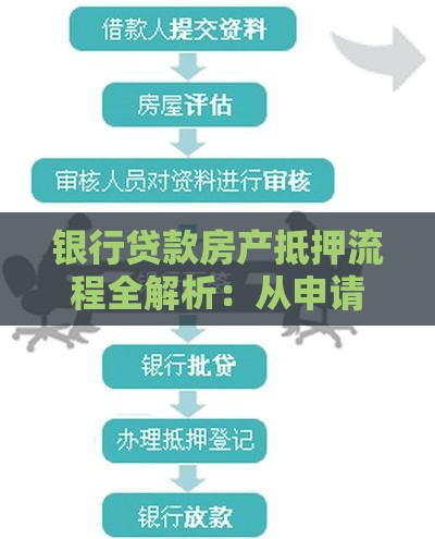 银行贷款房产抵押流程全解析：从申请到放款详细指南
