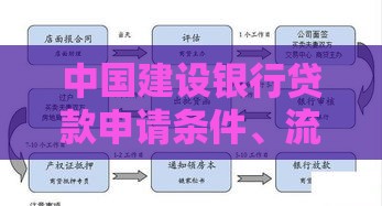 中国建设银行贷款申请条件、流程及产品优势解析