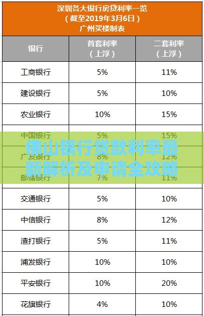 佛山银行贷款利率最新解析及申请全攻略