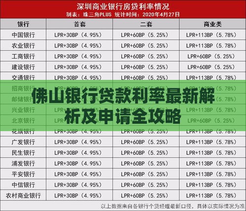 佛山银行贷款利率最新解析及申请全攻略