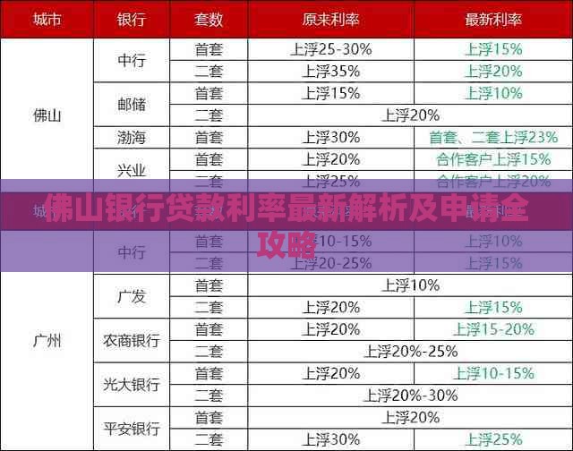 佛山银行贷款利率最新解析及申请全攻略