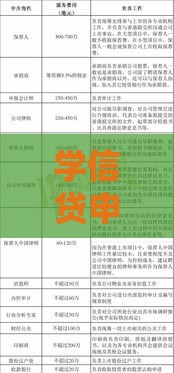 学信贷申请攻略：条件、流程与注意事项全解析