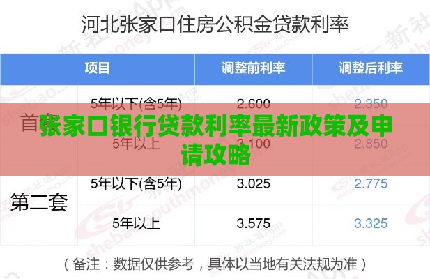 张家口银行贷款利率最新政策及申请攻略