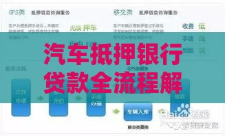 汽车抵押银行贷款全流程解析：从申请到放款一步到位