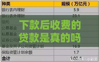 下款后收费的贷款是真的吗？3大风险需警惕