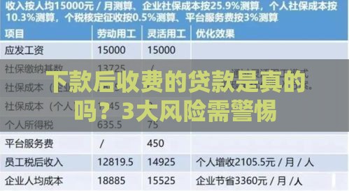 下款后收费的贷款是真的吗？3大风险需警惕