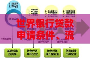 世界银行贷款申请条件、流程及优缺点全解析