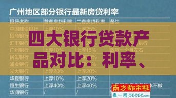 四大银行贷款产品对比：利率、条件、流程全解析
