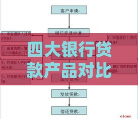 四大银行贷款产品对比：利率、条件、流程全解析