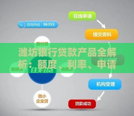 潍坊银行贷款产品全解析：额度、利率、申请流程一步到位