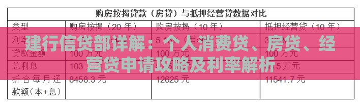 建行信贷部详解：个人消费贷、房贷、经营贷申请攻略及利率解析