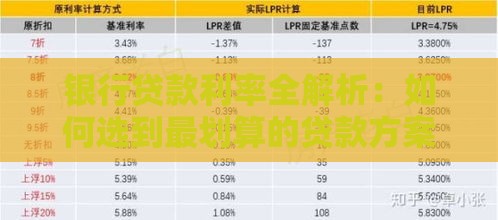 银行贷款利率全解析：如何选到最划算的贷款方案？