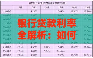 银行贷款利率全解析：如何选到最划算的贷款方案？