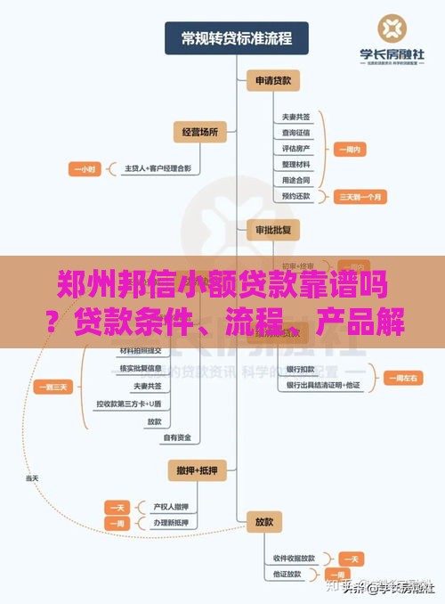 郑州邦信小额贷款靠谱吗？贷款条件、流程、产品解析