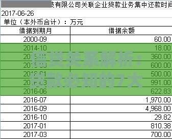 信贷关系解析：贷款必知的7大核心要点与风险防范指南