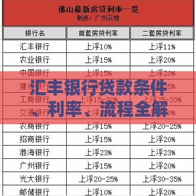 汇丰银行贷款条件、利率、流程全解析