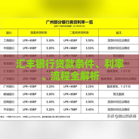 汇丰银行贷款条件、利率、流程全解析