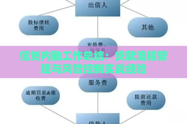 信贷内勤工作总结:贷款流程管理与风险控制实战经验 信贷内勤工作总结:贷款流程管理与风险控制实战经验