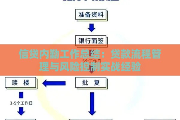 信贷内勤工作总结:贷款流程管理与风险控制实战经验 信贷内勤工作总结:贷款流程管理与风险控制实战经验