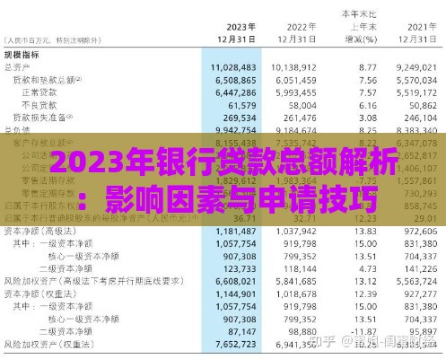 2023年银行贷款总额解析：影响因素与申请技巧