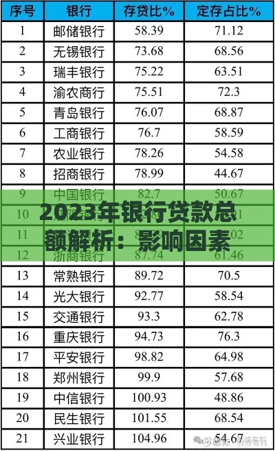 2023年银行贷款总额解析：影响因素与申请技巧