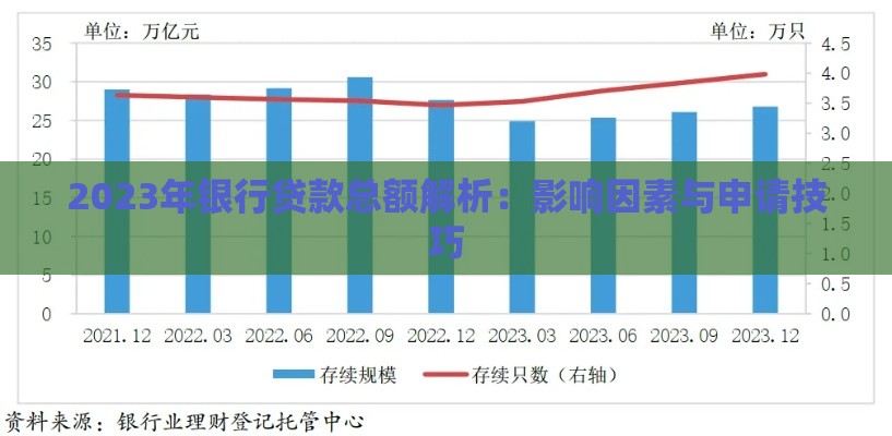 2023年银行贷款总额解析：影响因素与申请技巧