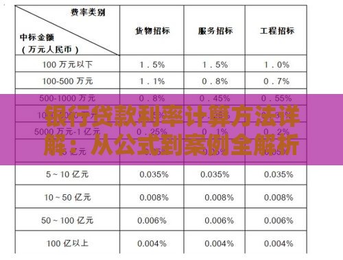 银行贷款利率计算方法详解：从公式到案例全解析
