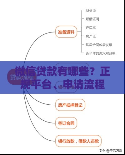 微信贷款有哪些？正规平台、申请流程及注意事项全解析