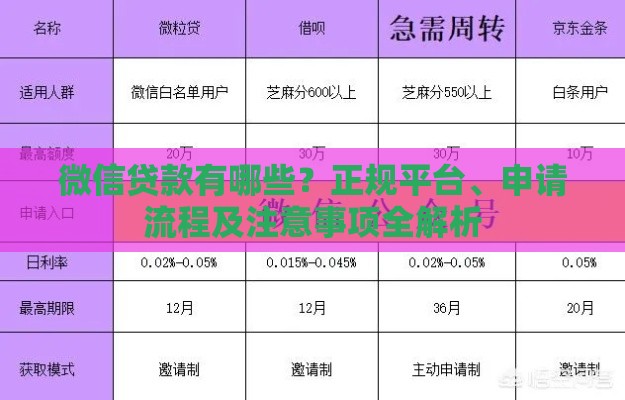 微信贷款有哪些？正规平台、申请流程及注意事项全解析